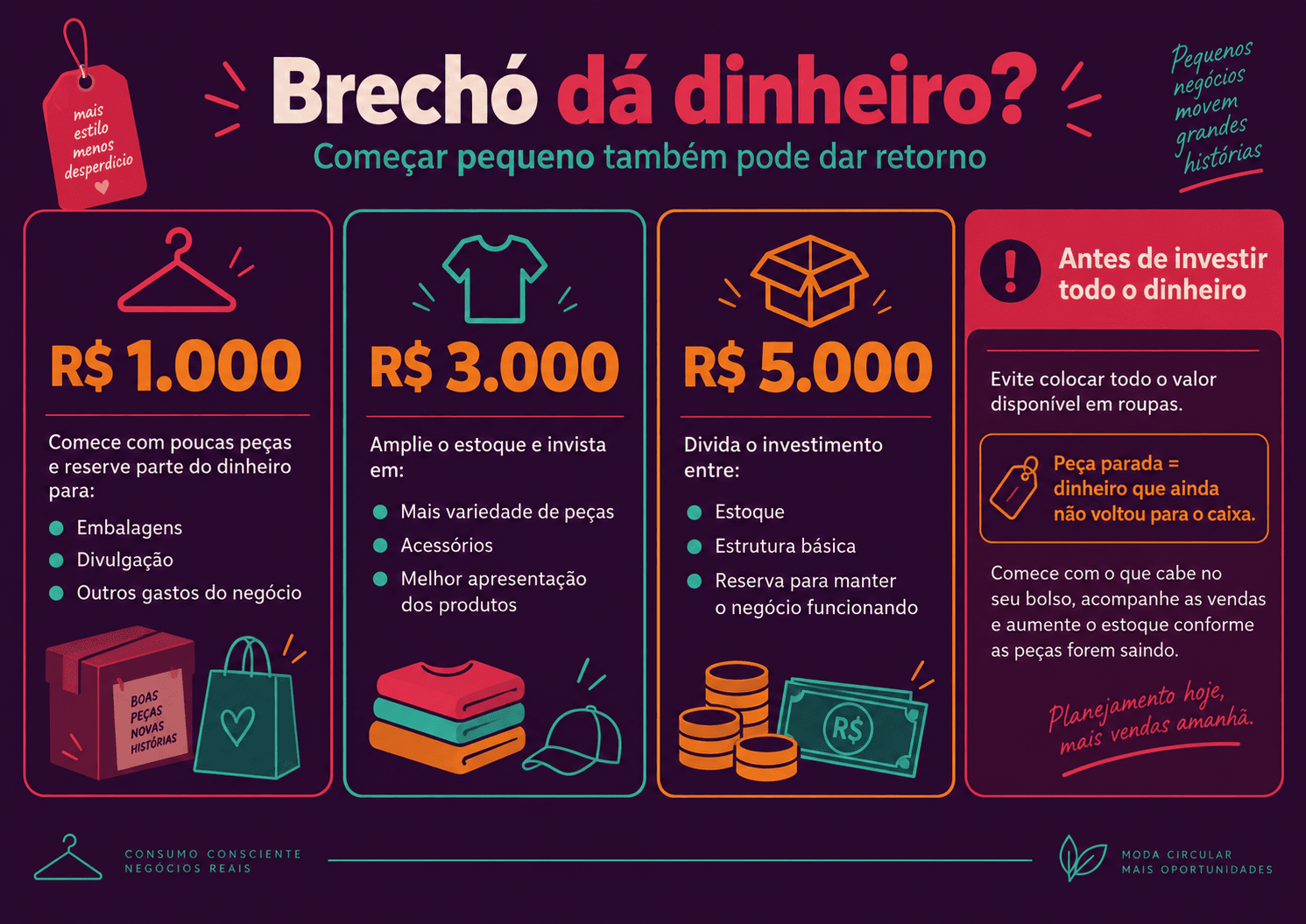 Infográfico mostra como investir pouco e planejar bem prova que brechó dá dinheiro com moda consciente