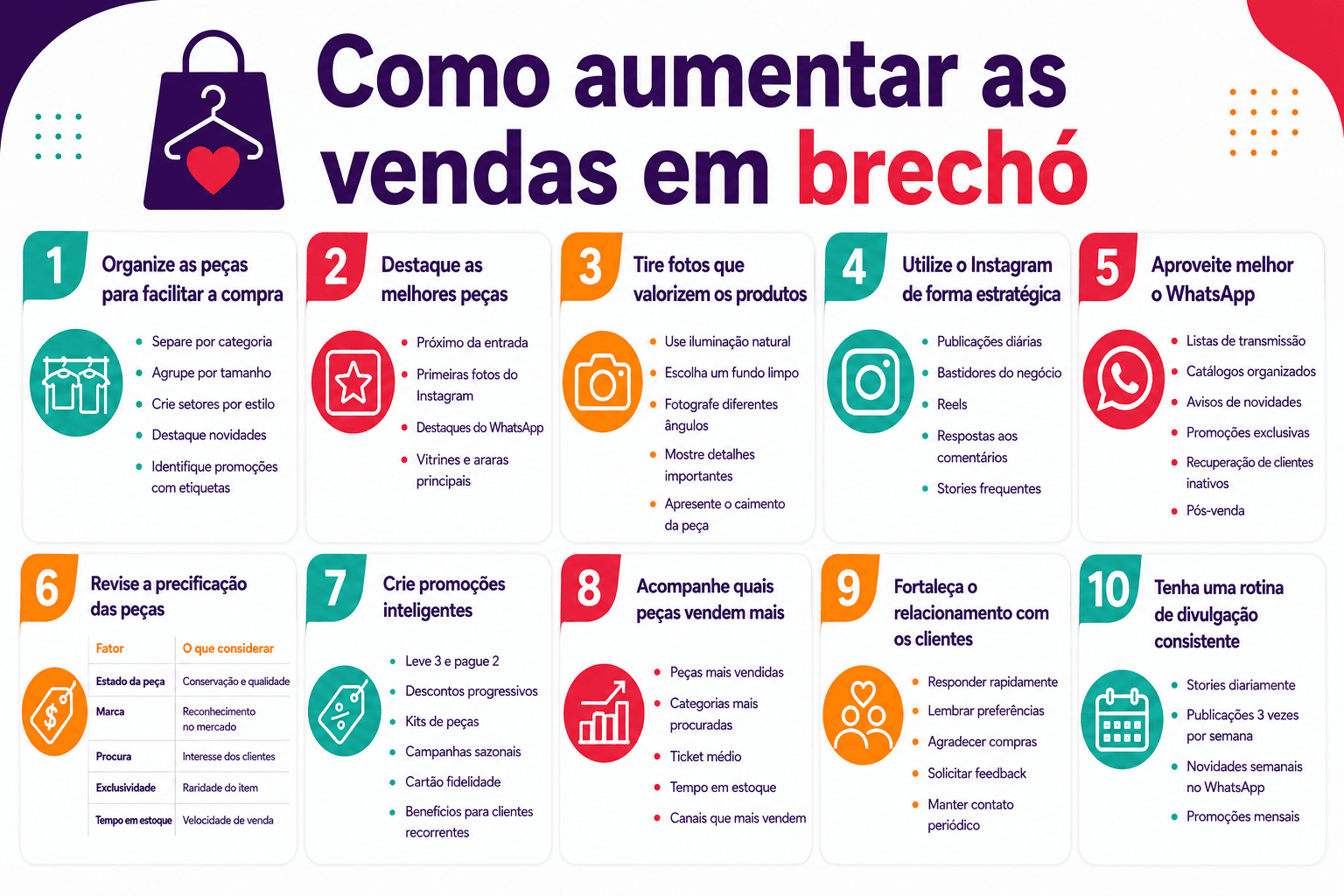 Infográfico apresenta dez estratégias de como aumentar as vendas em brechó: práticas de marketing, organização e relacionamento com clientes.