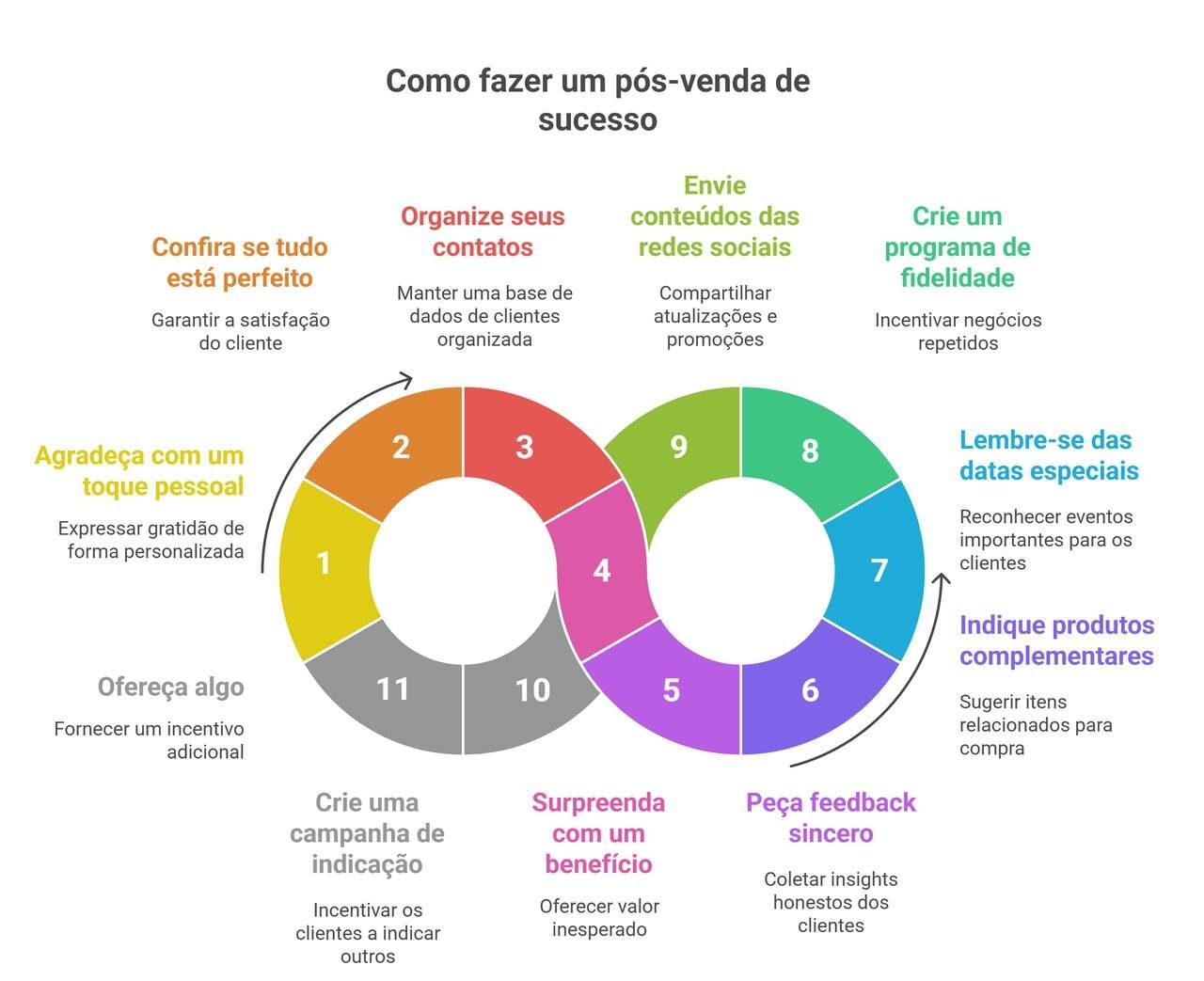 como-fazer-um-pos-venda-de-pequenos-negocios.jpg