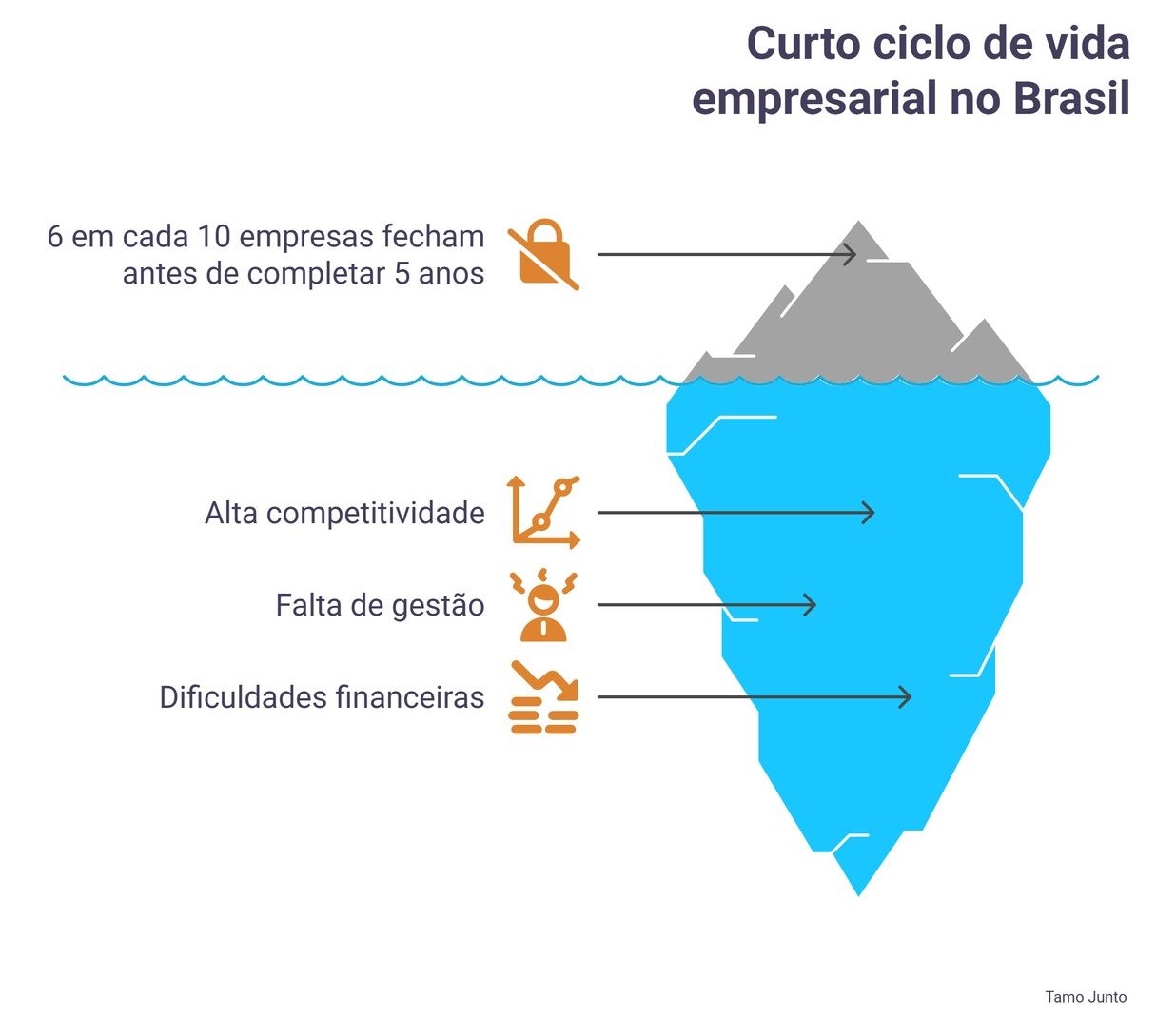 dados sobre fechamento de empresas no brasil