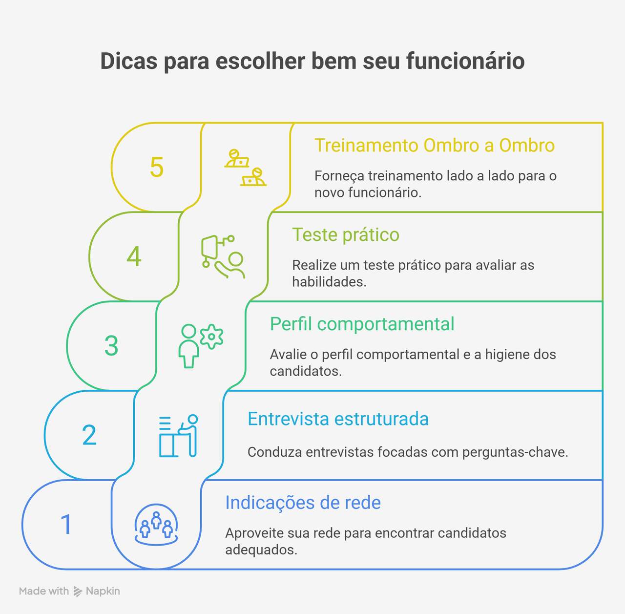 passo-a-passo-de-como-contratar-funcionario-para-negocio